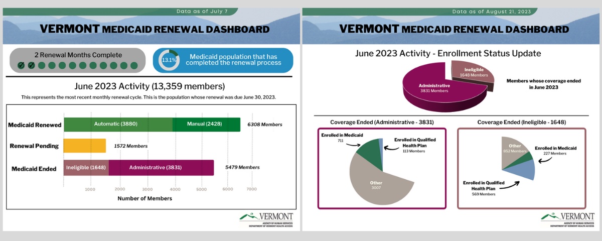 Renewal Dashboards Department Of Vermont Health Access